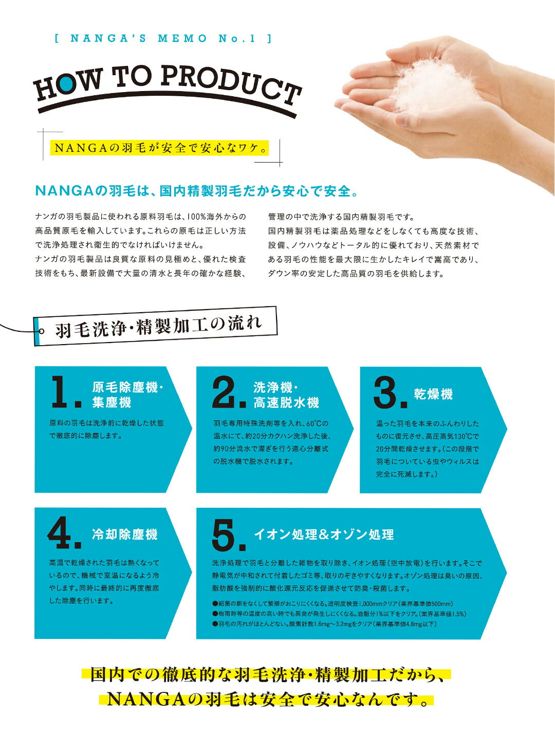 NANGA(ナンガ)