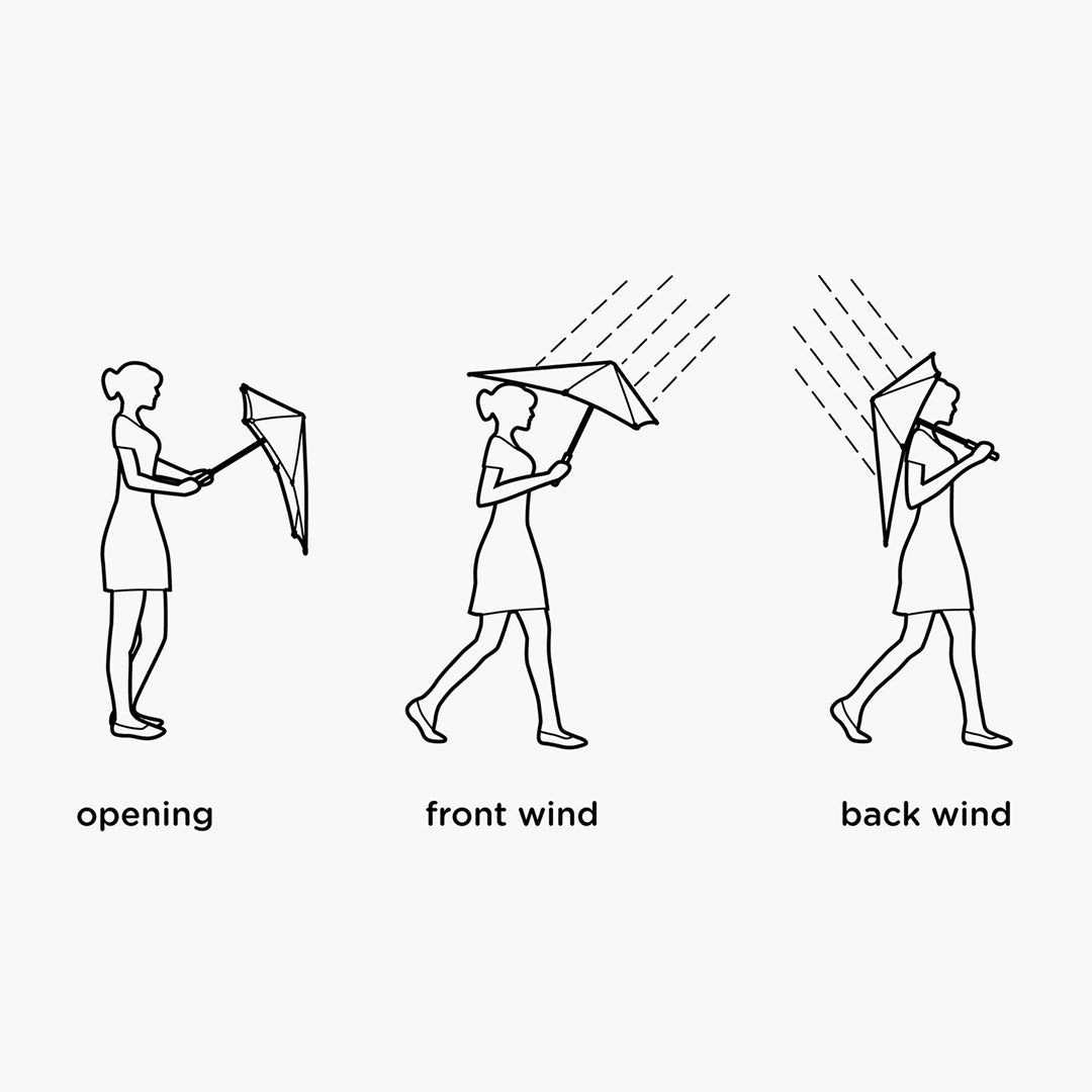 SENZ(センズ) HEAT PROOF加工 コンパクト日傘