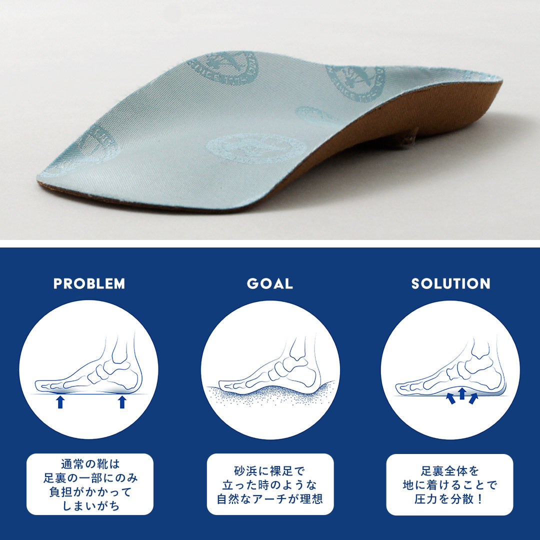 【20%OFF】BIRKENSTOCK(ビルケンシュトック) ブルー フットベッド M