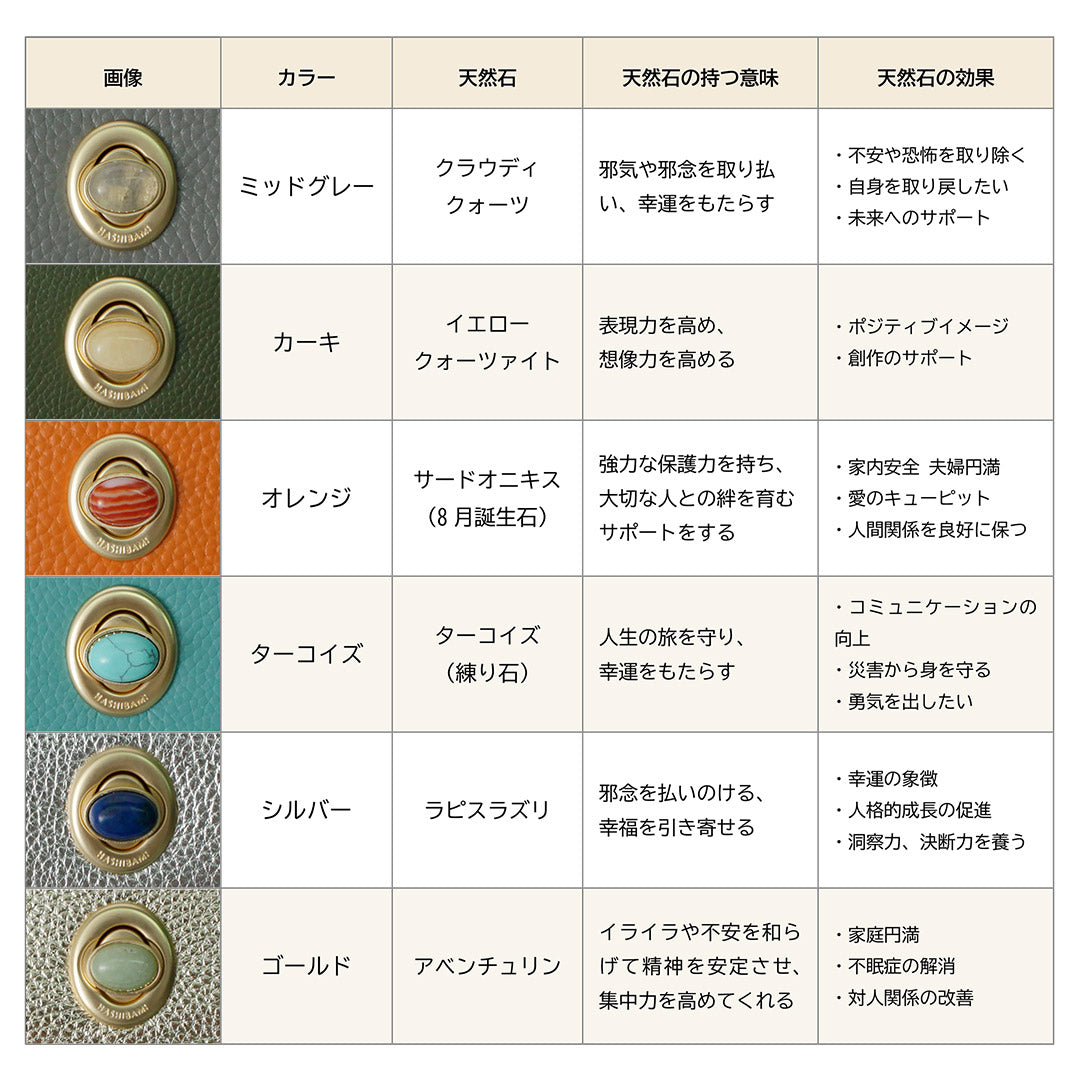 HASHIBAMI(ハシバミ) 天然石 ミニウォレット