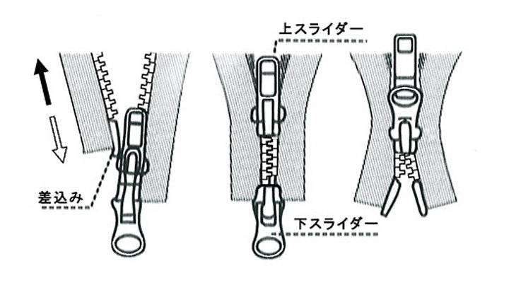 ダブルジップがかたいとき