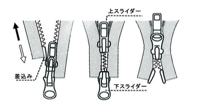 ダブルジップが固い、動きにくいときに読んでください